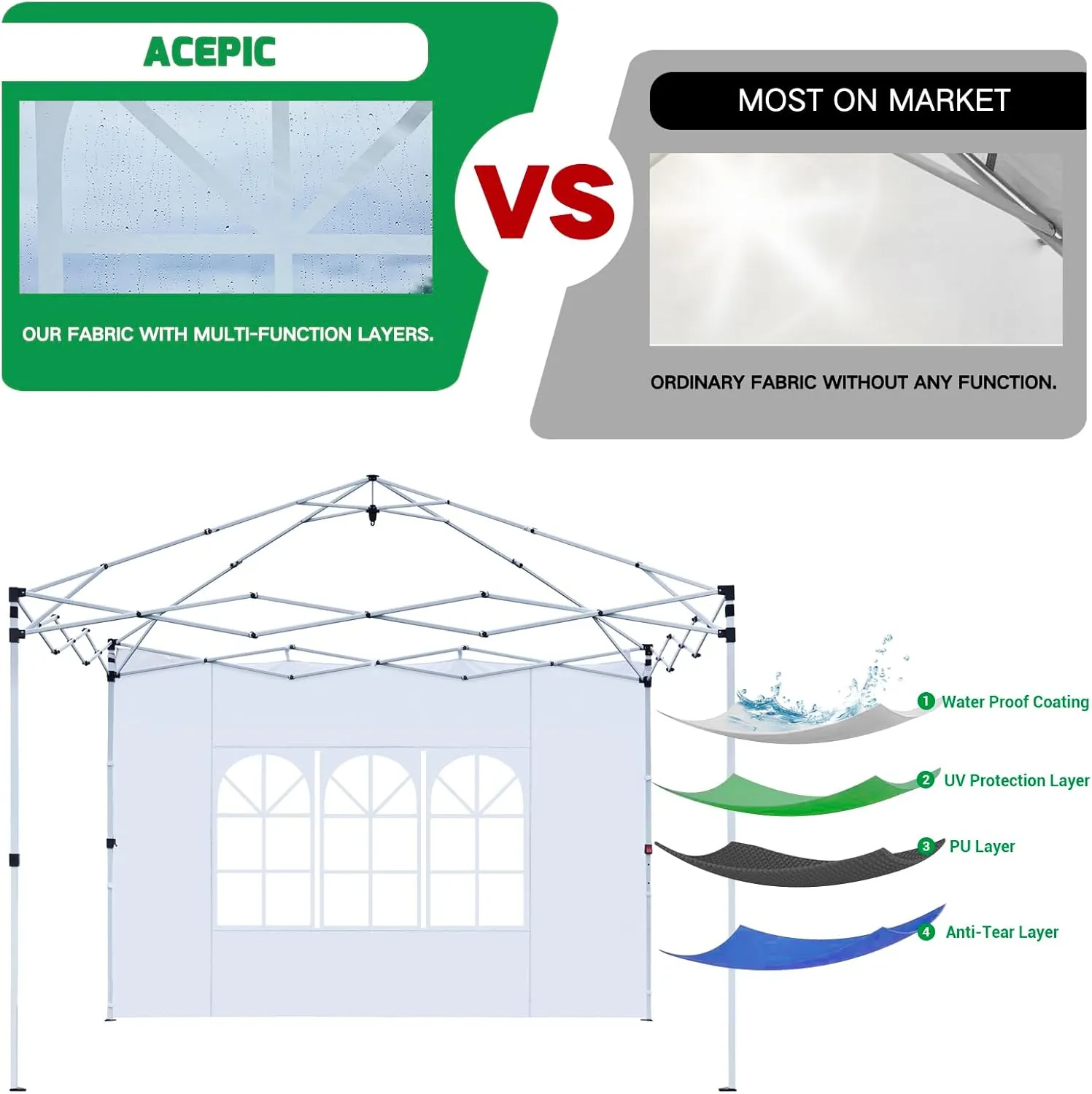 2Pcs Instant Canopy Tent Sidewalls for 10x10 Pop-Up Canopy, Garden Gazebo, 210D Oxford Fabric Waterproof, White (Canopy Tent NOT Included)