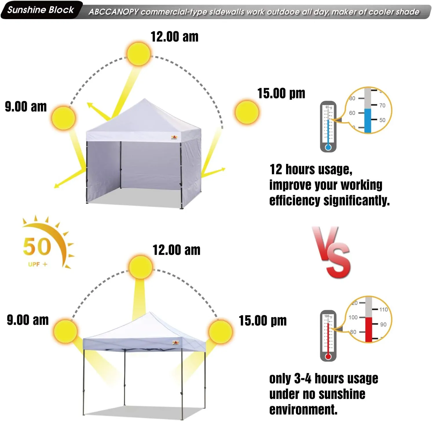 ABCCANOPY Instant Canopy SunWall 10x10 FT, 3 Pack Sidewall Only, Gray