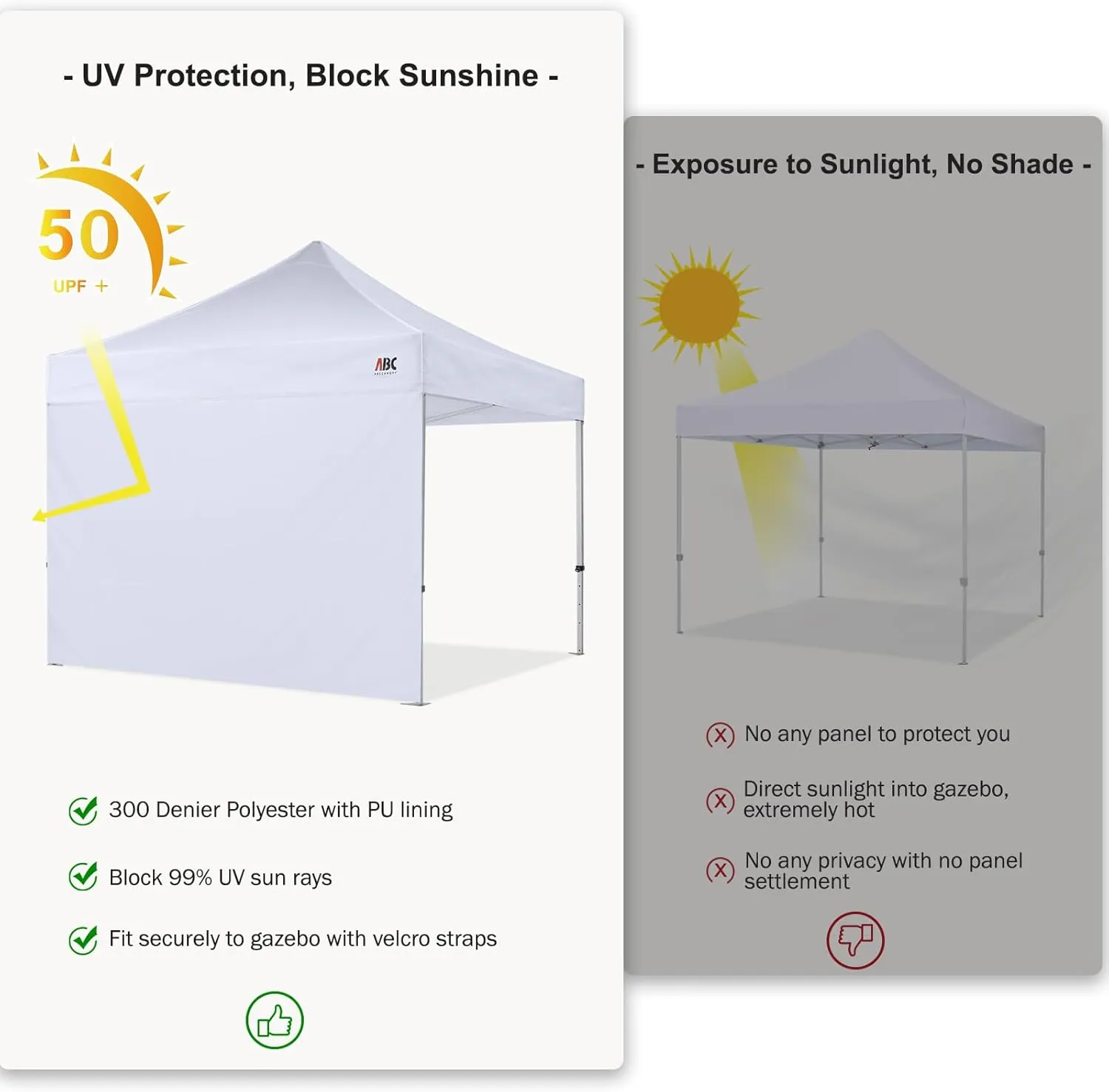 ABCCANOPY Instant Canopy SunWall 10x20 FT, 1 Pack Sidewall Only, No Frame or Top, White