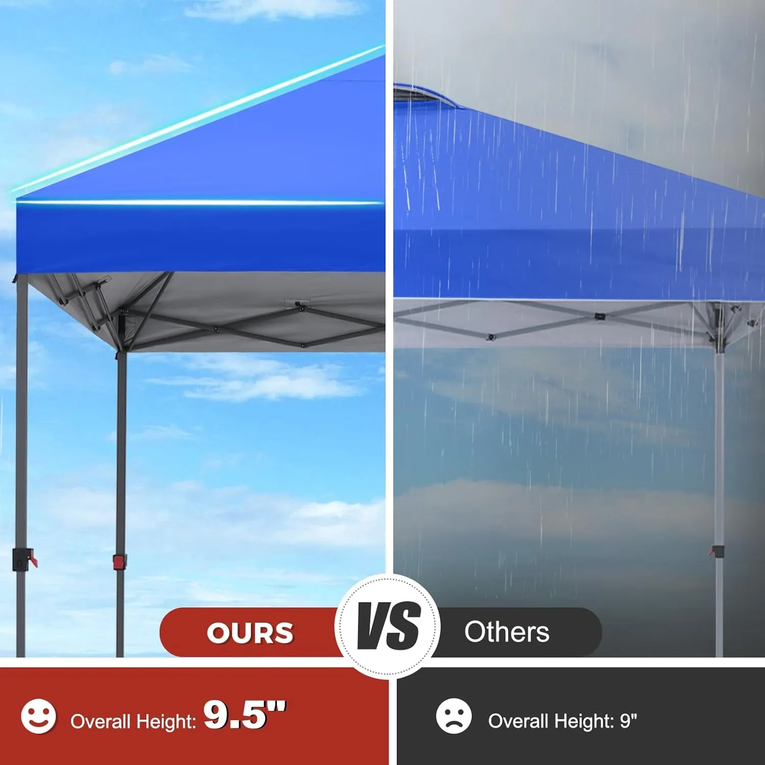 ABCCANOPY Pop Up Canopy - Outdoor Patio Portable Canopy Tent Heavy Duty for Backyard and Deck with 4 Sandbags(Royal Blue, 10x10)