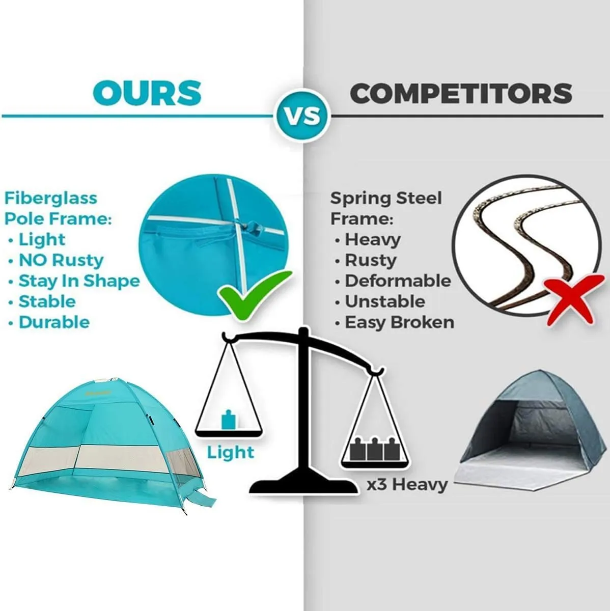 Alvantor Beach Tent Beach Umbrella Outdoor Sun Shelter Cabana Automatic Instant Pop-Up UPF 50  Portable Beach Shade Camping Fishing Hiking Canopy Easy Set Up Light Weight Windproof for 2-3 Person