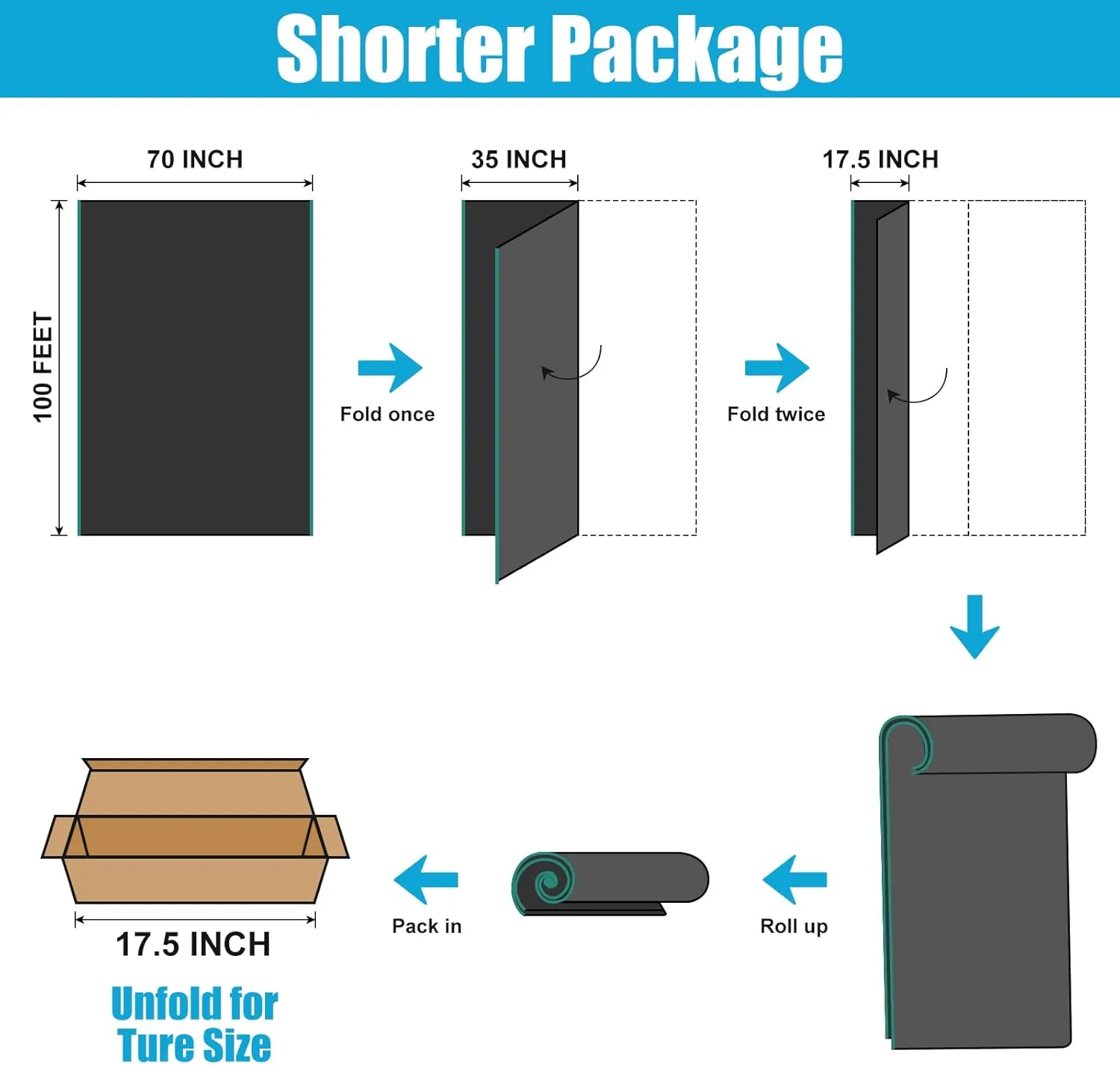 Amagenix 50% Eyelets Shade Cloth Roll 5'10" x 100 FT Cuttable Sun Shade Mesh Tarp UV Resistant Screen Cover for Garden, Patio, Greenhouse, Kennel, Canopy, Black