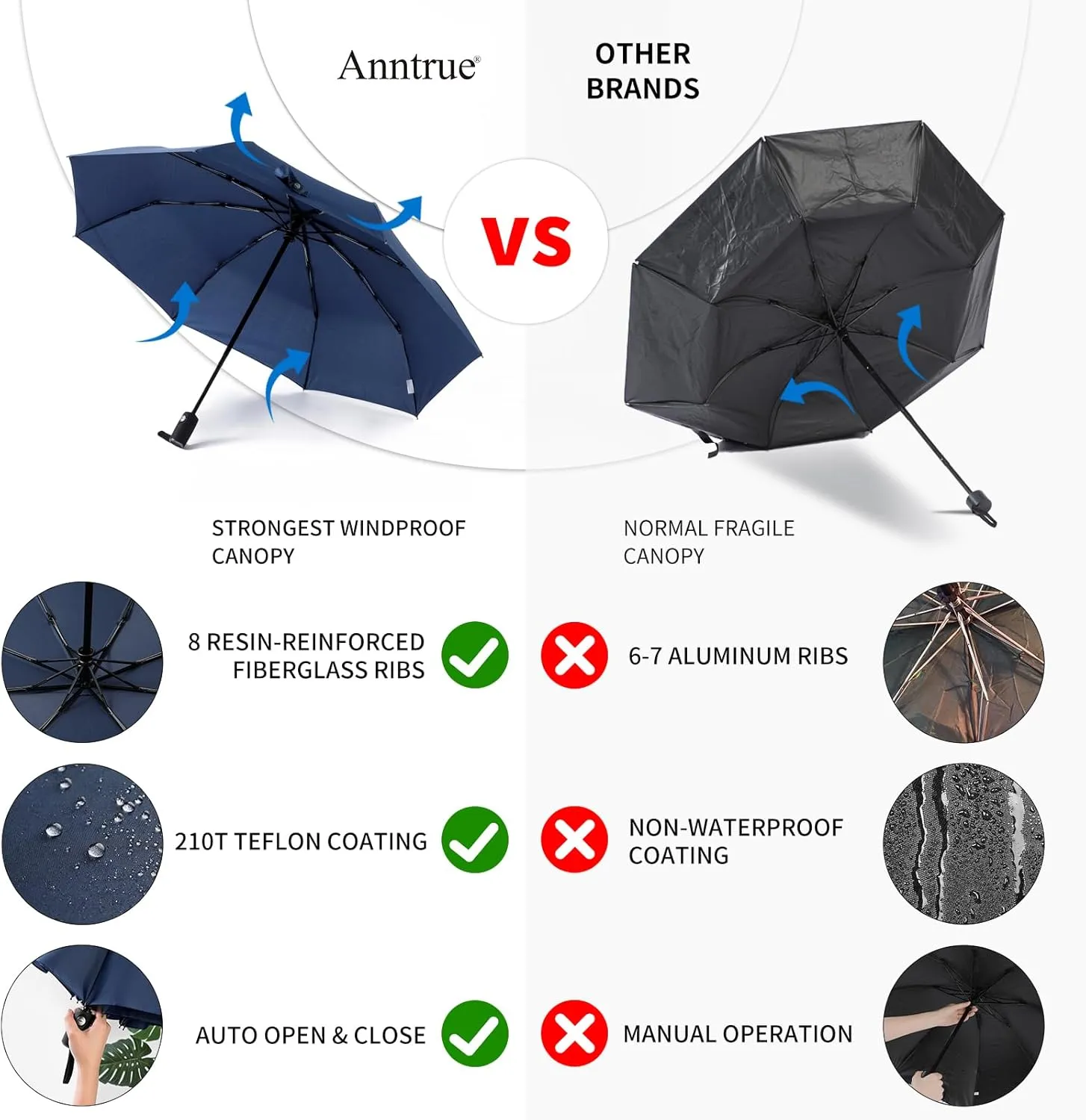 Anntrue Windproof Travel Umbrella, Auto Open Close Lightweight Compact Portable Backpack Folding Umbrella, Perfect for Car, Purse, Men and Women(Blue)