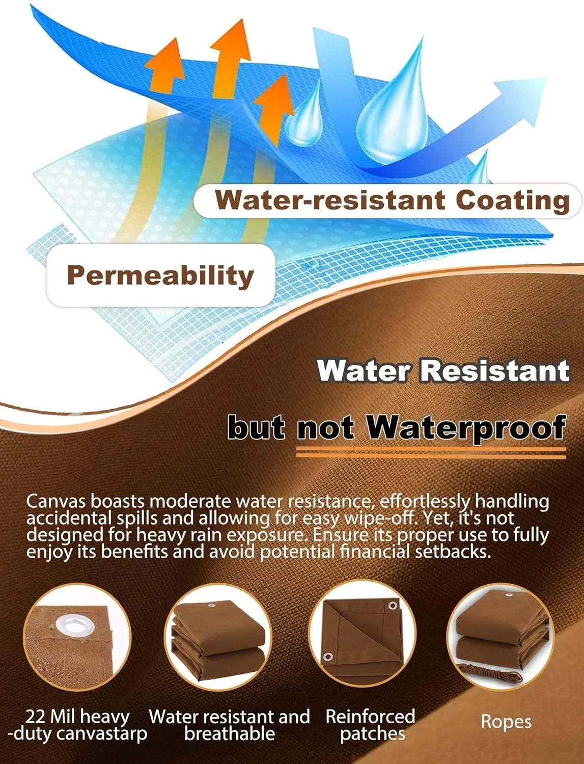 Canvas Tarp 8x12ft 22Mil Water-Resistant Tarps with Aluminum Grommets, 14OZ UV-Resistant Tarpaulin,Heavy-Duty Multi-Use Cloth Covers for Wood/Car/Roof/Boat/Camp/Canopy