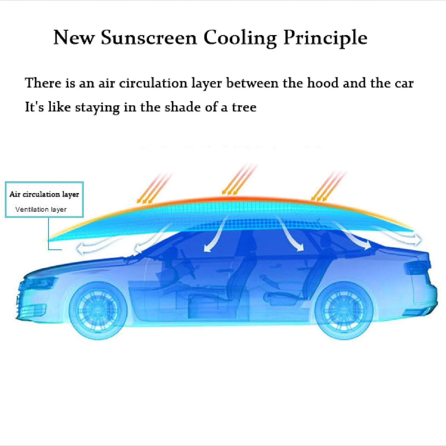 Car Awning Tent SUV Car Tent Car Umbrella Sunshade Cover Semi-Automatic, Used for Sun Protection, Dust Protection and UV Protection,Blue-4.6M
