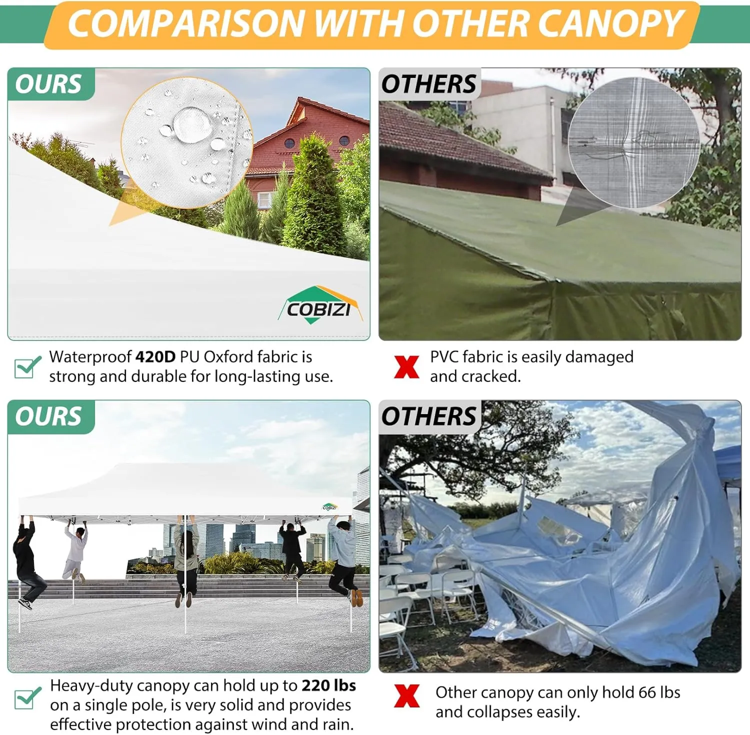 COBIZI 10x20 Canopy Tent with 6 Sidewalls,Heavy Duty Pop up Canopy with Mosquito Netting,Easy up Screen Tent for Parties Wedding Outdoor Patio with Roller Bag,White