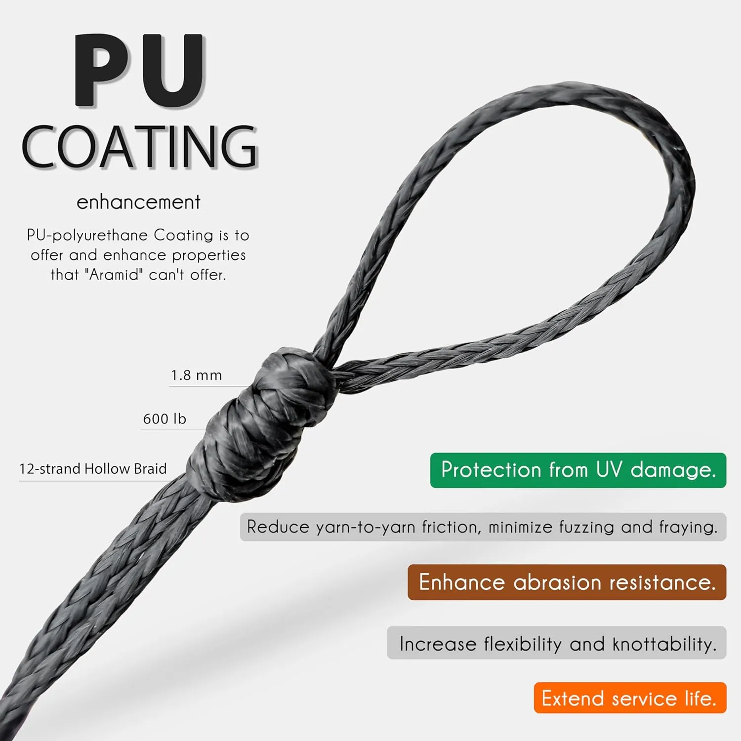 emma kites Black 2.5mm Technora Braided Cord PU Coating Abrasion Flame Resistant, Snare Line Tough Tactical Survival Cord Model Rocket Paracord Assist Cord 1200Lb 30Ft