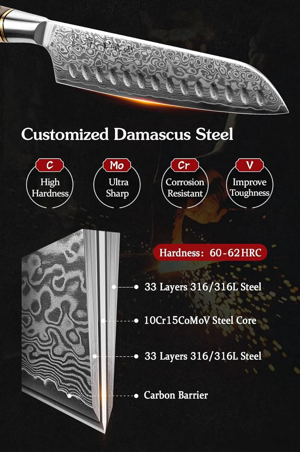 HEZHEN 7PCS Kitchen Knives Set - Professional Forging Damascus High Carbon Steel Chef Knife, Santoku, Bread, Utility, Fruit Knives & Multifunctional Kitchen Scissors - 6Slot Black Walnut Block