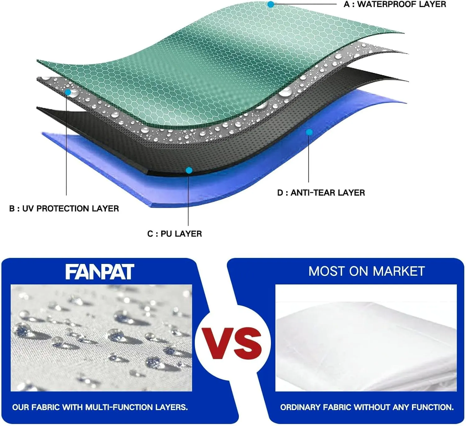 Instant Canopy Tent Sidewalls for 10x10 Pop Up Canopy Waterproof,99% UV Protection，3 Piece Sidewalls, Khaki(3PCS Sidewall Only, Canopy Tent NOT Included)