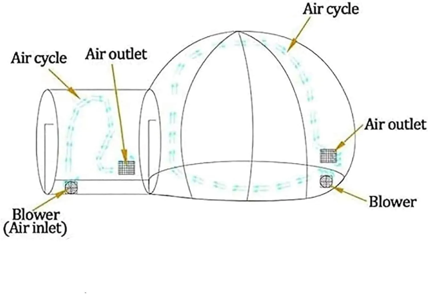 Large Outdoor Inflatable Hotel Tent with Tunnel Inflatable Dome Bubble House Transparent Large Outdoor Tents for Camping Backyard Large Family Tents for Backyard Gardening