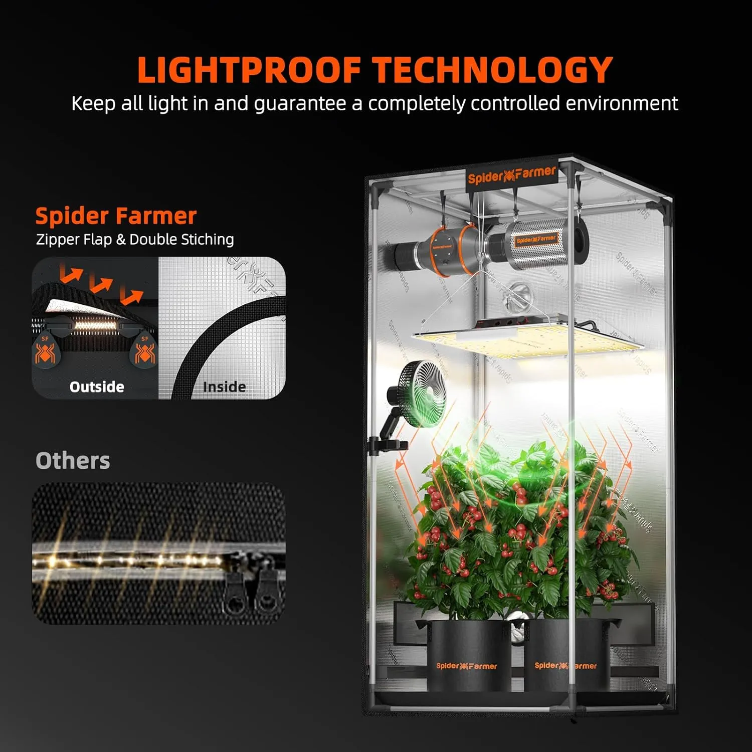Spider Farmer 2.3x2.3x5.2 Grow Tent Pro-Grade, 28"x28"x63", with Observation Window Floor Tray, 1680D Thicken Mylar Canvas, 2x2 for Indoor Hydroponic Growing for SF1000, SE1500, G1500
