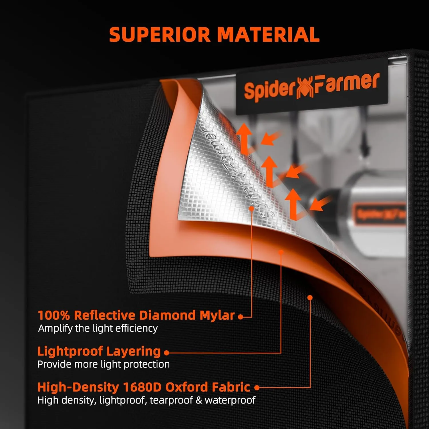 Spider Farmer 2.3x2.3x5.2 Grow Tent Pro-Grade, 28"x28"x63", with Observation Window Floor Tray, 1680D Thicken Mylar Canvas, 2x2 for Indoor Hydroponic Growing for SF1000, SE1500, G1500