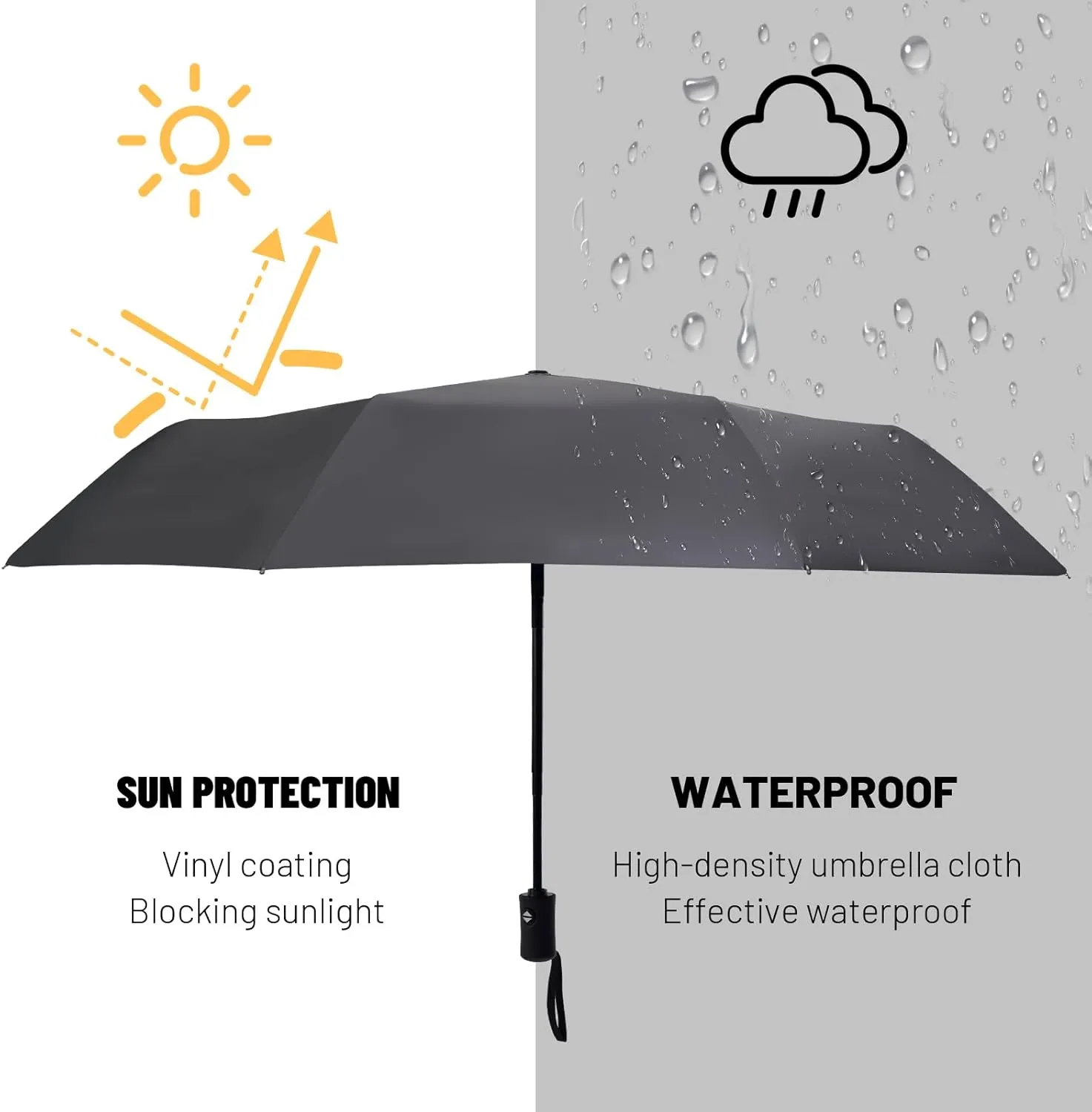 SY COMPACT Travel Umbrella Windproof Automatic Umbrellas-Factory Outlet umbrella